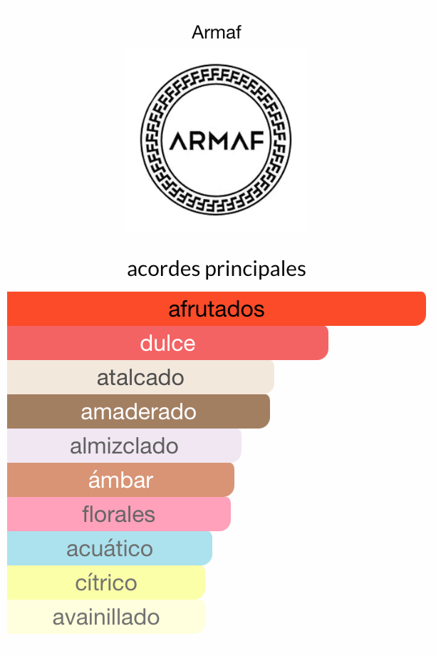 Perfume Unisex Armaf Oasis