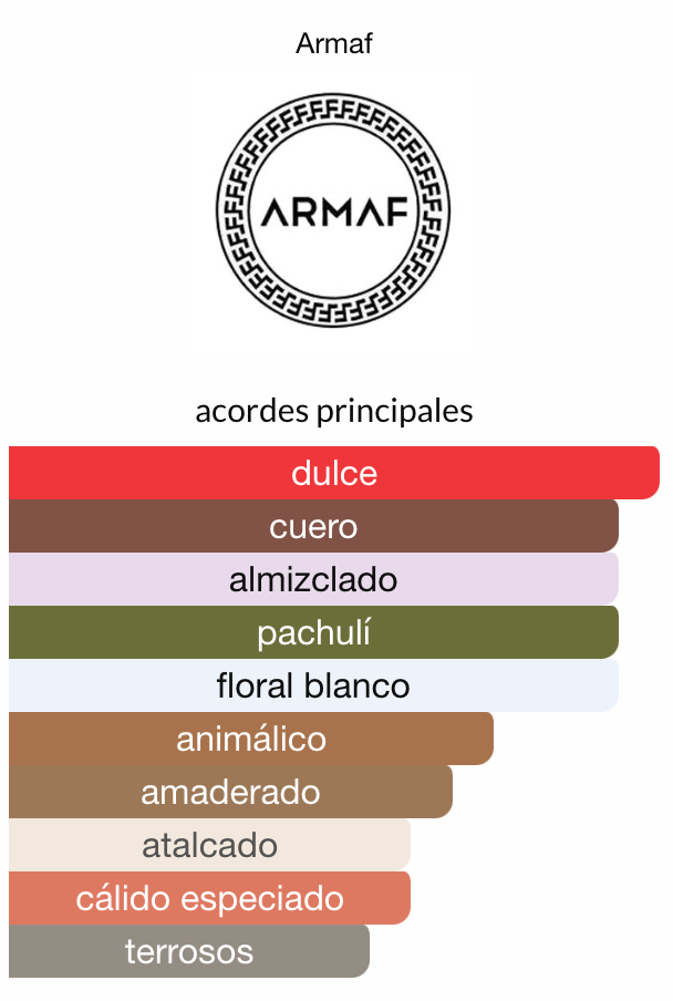 Perfume Unisex Armaf Desert Flower